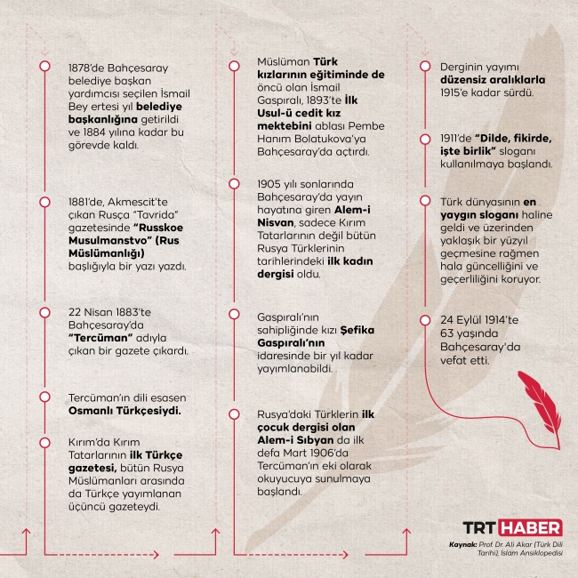 Grafik: TRT Haber/ Hafize Yurt